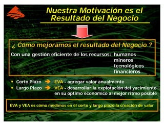 •• Corto Plazo ââââ EVA - agregar valor anualmente
•• Largo Plazo ââââ VEA - desarrollar la explotación del yacimiento
en su óptimo económico al mejor ritmo posible
¿ Cómo mejoramos el resultado del Negocio ?
Con una gestión eficiente de los recursos: humanos
mineros
tecnológicos
financieros
EVA y VEA es cómo medimos en el corto y largo plazo la creación de valor
Nuestra Motivación es el
Resultado del Negocio
 