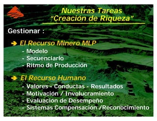 Gestionar :
ââââ El Recurso Minero MLP
- Modelo
- Secuenciarlo
- Ritmo de Producción
ââââ El Recurso Humano
- Valores - Conductas - Resultados
- Motivación / Involucramiento
- Evaluación de Desempeño
- Sistemas Compensación /Reconocimiento
Nuestras Tareas
“Creación de Riqueza”
 