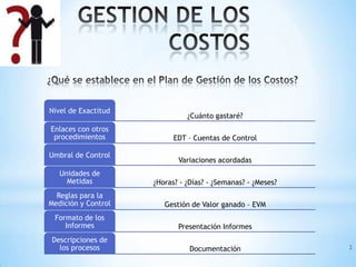 Gestion de los costos del proyecto | PPTX