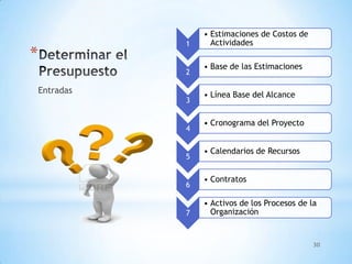 Gestion de los costos del proyecto | PPTX