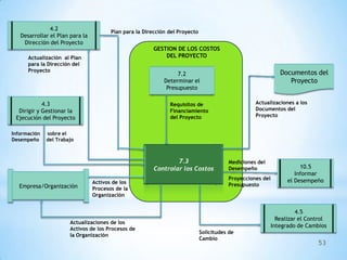 Gestion de los costos del proyecto | PPTX