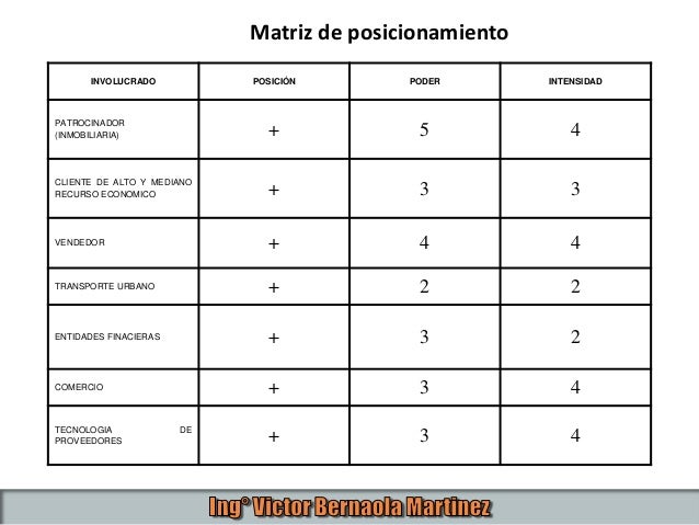 Gestion De Los Involucrados Stakeholders Pmbok Quinta Edicion