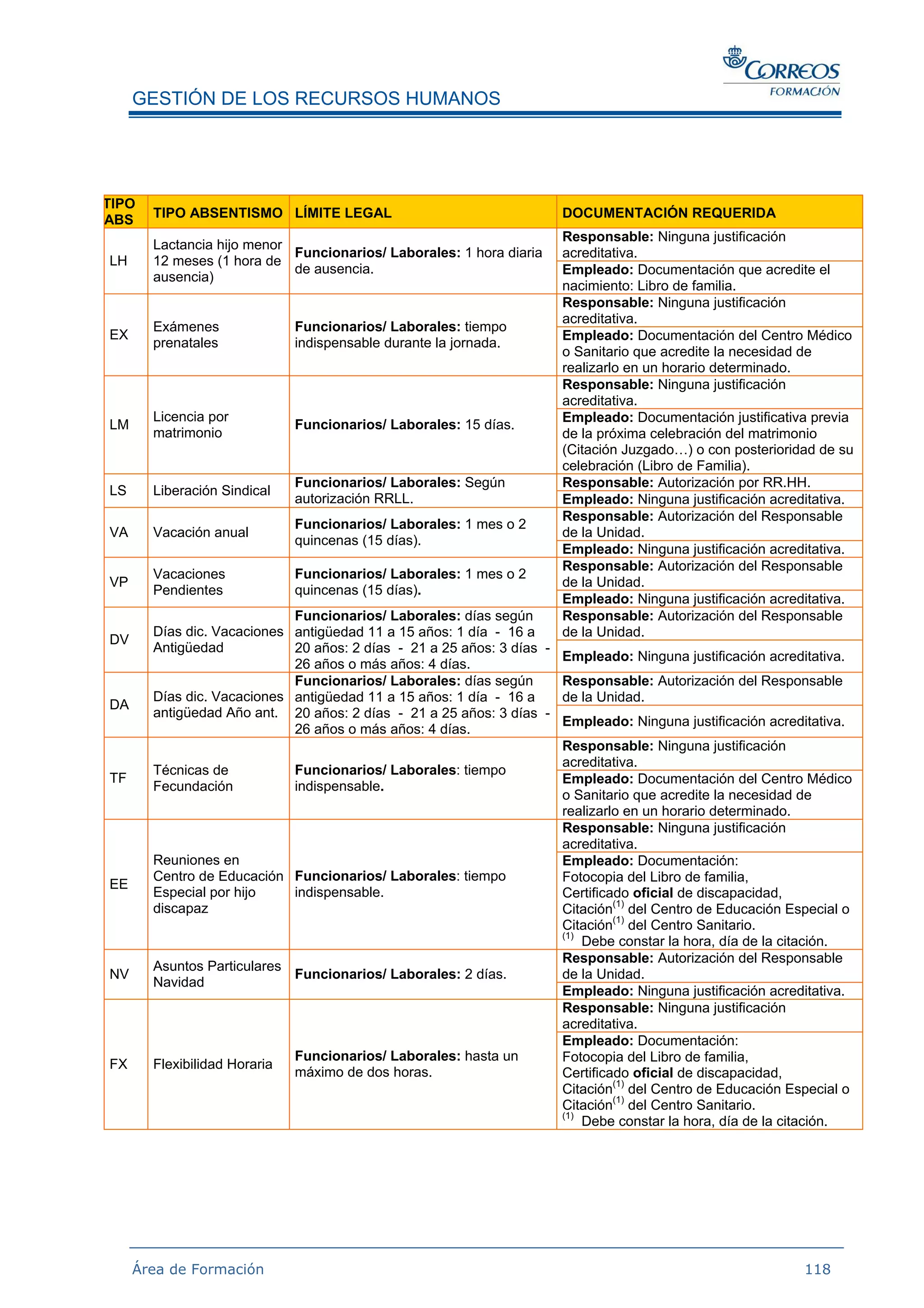 Gestion De Los Procesos En Distribucion
