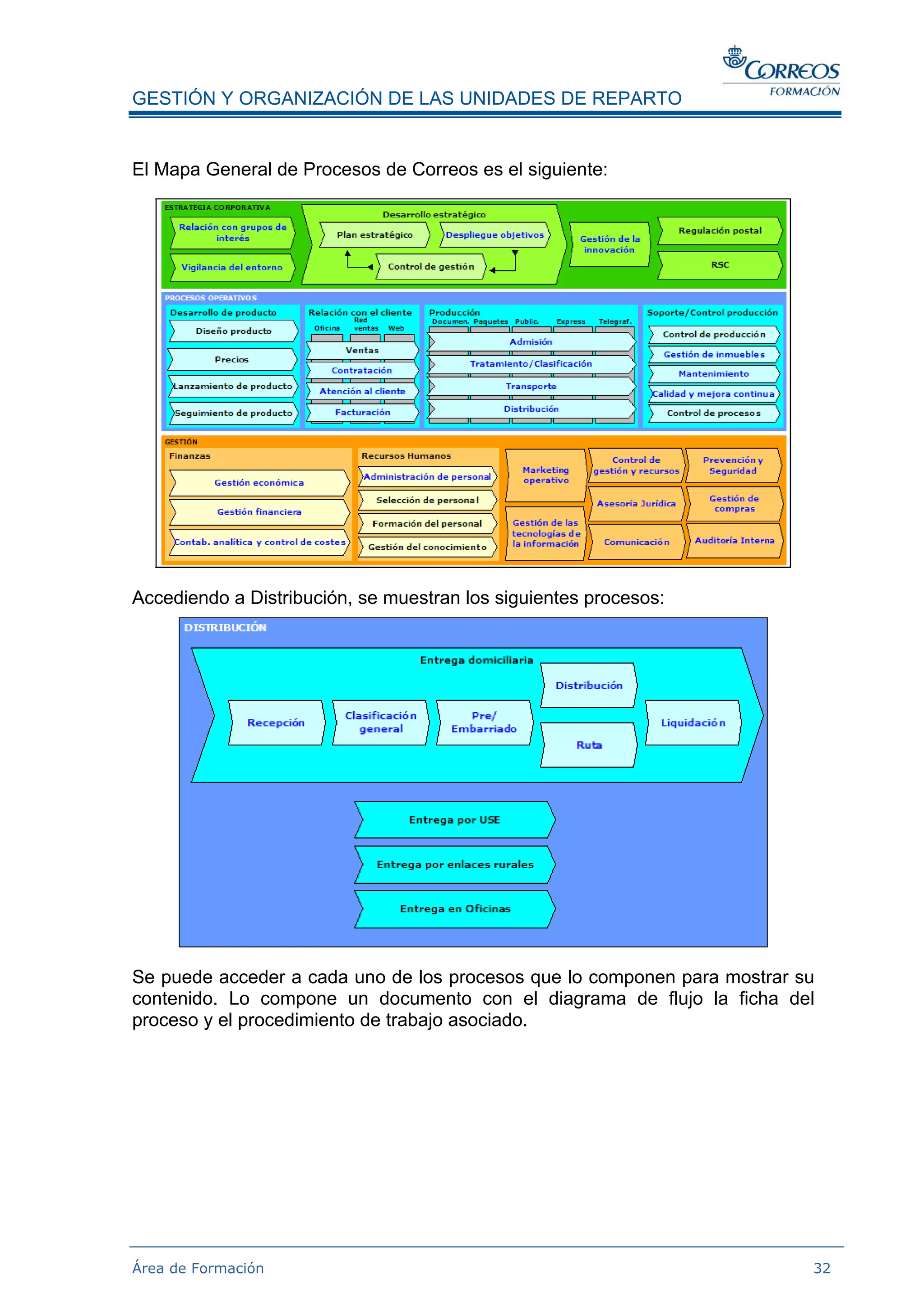 Gestion De Los Procesos En Distribucion