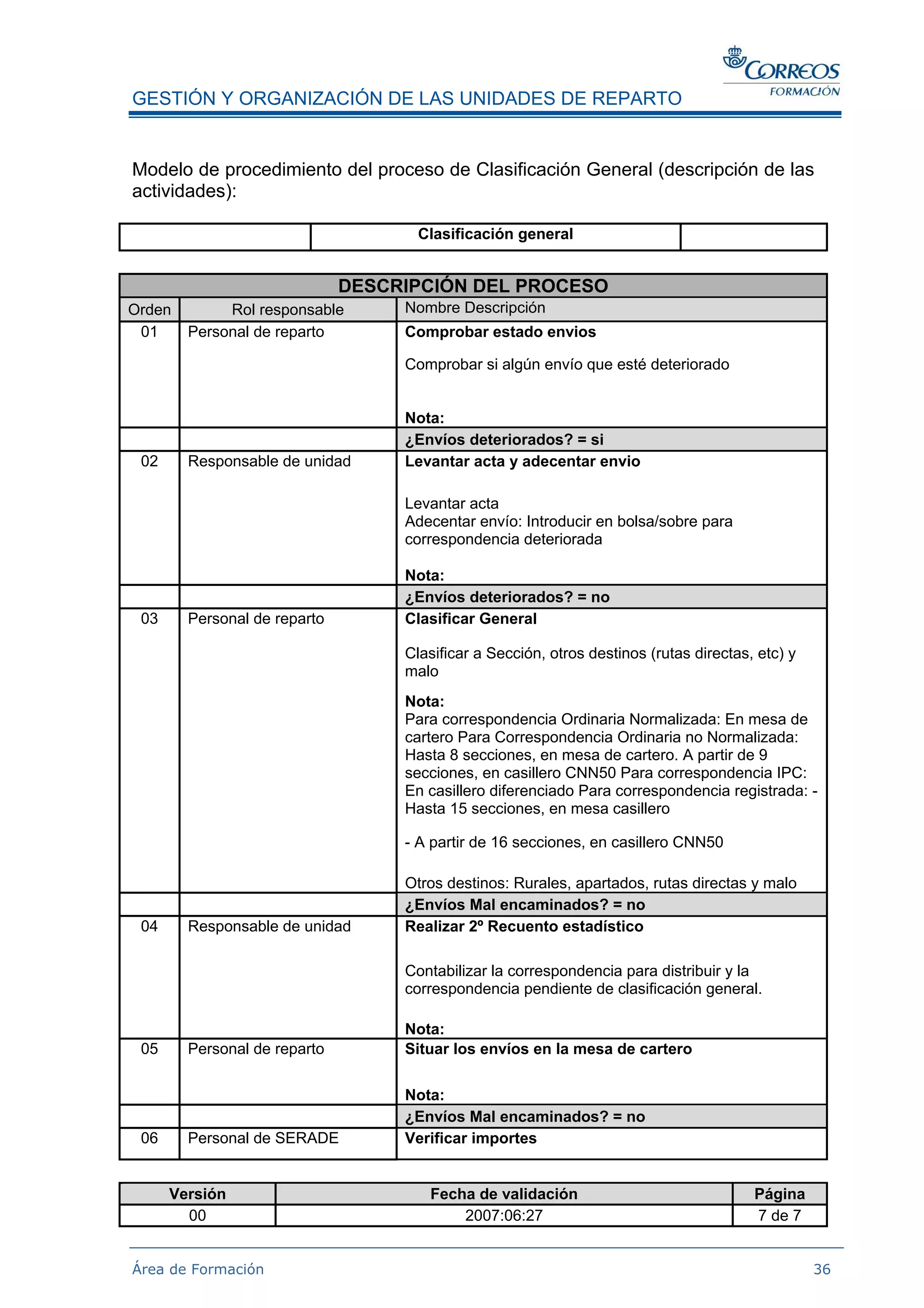 Gestion De Los Procesos En Distribucion