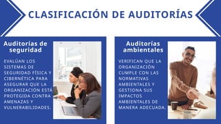 CLASIFICACIÓN DE AUDITORÍAS
Auditorías
ambientales
Auditorías de
seguridad
VERIFICAN QUE LA
ORGANIZACIÓN
CUMPLE CON LAS
NORMATIVAS
AMBIENTALES Y
GESTIONA SUS
IMPACTOS
AMBIENTALES DE
MANERA ADECUADA.
EVALÚAN LOS
SISTEMAS DE
SEGURIDAD FÍSICA Y
CIBERNÉTICA PARA
ASEGURAR QUE LA
ORGANIZACIÓN ESTÁ
PROTEGIDA CONTRA
AMENAZAS Y
VULNERABILIDADES.
 