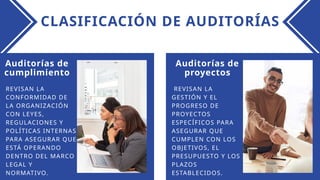 CLASIFICACIÓN DE AUDITORÍAS
Auditorías de
proyectos
Auditorías de
cumplimiento
REVISAN LA
GESTIÓN Y EL
PROGRESO DE
PROYECTOS
ESPECÍFICOS PARA
ASEGURAR QUE
CUMPLEN CON LOS
OBJETIVOS, EL
PRESUPUESTO Y LOS
PLAZOS
ESTABLECIDOS.
REVISAN LA
CONFORMIDAD DE
LA ORGANIZACIÓN
CON LEYES,
REGULACIONES Y
POLÍTICAS INTERNAS
PARA ASEGURAR QUE
ESTÁ OPERANDO
DENTRO DEL MARCO
LEGAL Y
NORMATIVO.
 