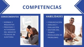 COMPETENCIAS
HABILIDADES
CONOCIMIENTOS
• COMUNICACIÓN
• ANÁLISIS Y
EVALUACIÓN
• GESTIÓN DEL
TIEMPO
• RESOLUCIÓN DE
PROBLEMAS
• NORMAS Y
REQUISITOS
• PROCESOS Y
ACTIVIDADES
DEL NEGOCIO
• TÉCNICAS DE
AUDITORIA
 