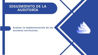 SEGUIMIENTO DE LA
AUDITORÍA
Evaluar la implementación de las
acciones correctivas.
 