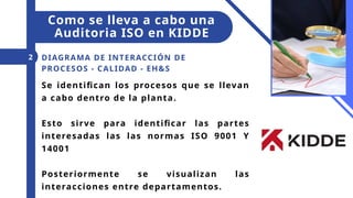 Se identifican los procesos que se llevan
a cabo dentro de la planta.
Esto sirve para identificar las partes
interesadas las las normas ISO 9001 Y
14001
Posteriormente se visualizan las
interacciones entre departamentos.
DIAGRAMA DE INTERACCIÓN DE
PROCESOS - CALIDAD - EH&S
2
Como se lleva a cabo una
Auditoria ISO en KIDDE
 