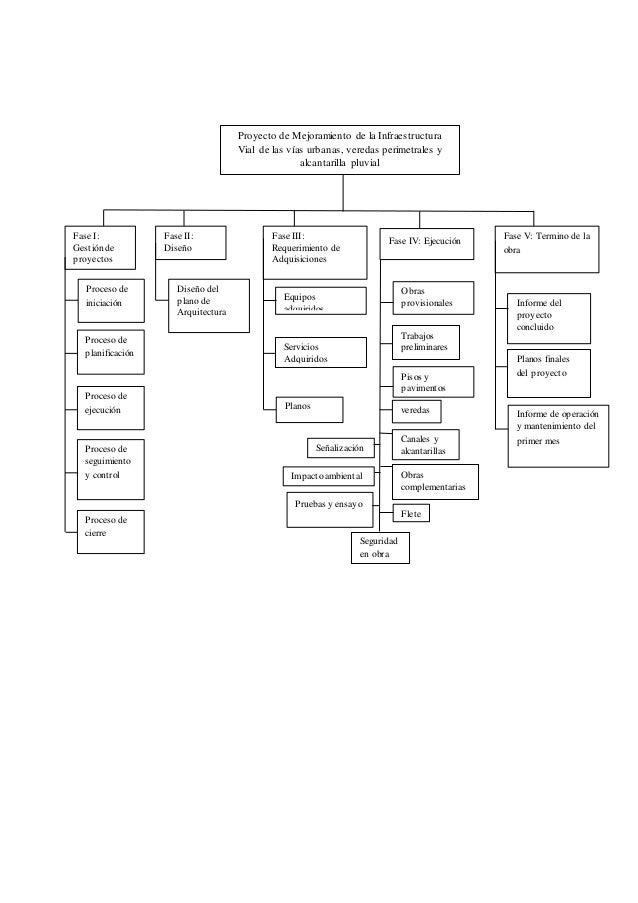 Gestion De Proyecto Ejemplo