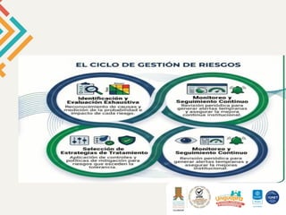 Gestión Integral de Riesgos en Auditoría: Conceptos y Herramientas ...