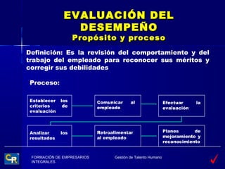 EVALUACIÓN DEL
                DESEMPEÑO
                   Propósito y proceso
Definición: Es la revisión del comportamiento y del
trabajo del empleado para reconocer sus méritos y
corregir sus debilidades

Proceso:

Establecer   los            Comunicar     al                  Efectuar     la
criterios     de            empleado                          evaluación
evaluación



Analizar     los            Retroalimentar                    Planes      de
resultados                  al empleado                       mejoramiento y
                                                              reconocimiento


 FORMACIÓN DE EMPRESARIOS         Gestión de Talento Humano
 INTEGRALES
 