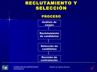 RECLUTAMIENTO Y
              SELECCIÓN
                            PROCESO
                            Análisis de
                              cargos


                           Reclutamiento
                           de candidatos



                           Selección de
                            candidatos


                           Decisión de
                           contratación

FORMACIÓN DE EMPRESARIOS         Gestión de Talento Humano
INTEGRALES
 