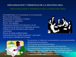 •Autoridad basada en el conocimiento y no en la posición.
•Pocos niveles jerárquicos.
•Orientacióna los resultados y al cliente.
•Pocas normas y reglamentos.
•Red de valor agregado.
•Organización alrededor de los procesos y no por
 especialización de tareas (no se fragmentan procesos).
•Trabajo en red de información (aquí y ahora).
•Autocontrol.
•Puestos de trabajo multifuncionales.
•Autonomía para los “dueños de procesos” y para quien
 tiene la mayor visibilidad ante el cliente.
                                   •Las personas: se valoran por su conocimiento e innovación permitida.
                                   •Reingeniería de los procesos.
                                   •Se les permite pensar liberando tiempo.
                                   •Necesidad de entrenamiento permanente de las personas.
                                   •Los conocimientos y habilidades son el factor crítico de éxito.
                                   •Procesos sistémicos que implican mejorar capacidad de respuesta.
                                   •Cambio en la concepción de poder: replantea el rol de “jefe”.
  15/03/12                         •Cambia la forma de definir puestos de trabajo.
                                       HUMBERTO JAIMES VEGA                                         13
 