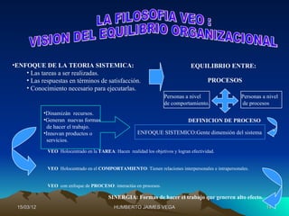 •ENFOQUE DE LA TEORIA SISTEMICA:                                                 EQUILIBRIO ENTRE:
    • Las tareas a ser realizadas.
    • Las respuestas en términos de satisfacción.                                        PROCESOS
    • Conocimiento necesario para ejecutarlas.
                                                                    Personas a nivel                Personas a nivel
                                                                    de comportamiento.              de procesos
            •Dinamizán recursos.
            •Generan nuevas formas                                              DEFINICION DE PROCESO
             de hacer el trabajo.
            •Innovan productos o                        ENFOQUE SISTEMICO:Gente dimensión del sistema
             servicios.
             VEO Holocentrado en la TAREA: Hacen realidad los objetivos y logran efectividad.


             VEO Holocentrado en el COMPORTAMIENTO: Tienen relaciones interpersonales e intrapersonales.


             VEO con enfoque de PROCESO: interactúa en procesos.

                                          SINERGIA: Formas de hacer el trabajo que generen alto efecto.
 15/03/12                                   HUMBERTO JAIMES VEGA                                              14
 