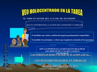 ¨EL TODO ES MAYOR QUE LA S UMA DE SUS PARTES¨


              QUE EL ENTORNO DE LA ACCION SEA CONOCIDO Y FAMILIAR




                  •Consolidar una visión y misión del negocio genuinamente compartidas.

                  •Consolidar los principios y valores que regulan la actuación de las personas.



                            SON LAS PERSONAS LAS QUE HACEN REALIDAD
                                 LOS OBJETIVOS Y LAS QUE LOGRAN
                                           FECTIVIDAD
                 LAS PERSONAS DEBEN TENER ACTUACION LOCAL...

                      CON PENSAMIENTO GLOBAL EN TODAS LAS

                               ACTIVIDADES QUE EJECUTEN...
15/03/12                  HUMBERTO JAIMES VEGA                                            15
 