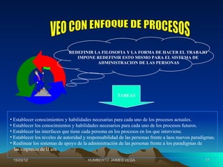 REDEFINIR LA FILOSOFIA Y LA FORMA DE HACER EL TRABAJO
                                IMPONE REDEFINIR ESTO MISMO PARA EL SISTEMA DE
                                        ADMINISTRACION DE LAS PERSONAS




                                                      TAREAS




• Establecer conocimientos y habilidades necesarias para cada uno de los procesos actuales.
• Establecer los conocimientos y habilidades necesarios para cada uno de los procesos futuros.
• Establecer las interfaces que tiene cada persona en los procesos en los que interviene.
• Establecer los niveles de autoridad y responsabilidad de las personas frente a laos nuevos paradigmas.
• Realinear los sistemas de apoyo de la administración de las personas frente a los paradigmas de
  las empresas de II era.

 15/03/12                              HUMBERTO JAIMES VEGA                                        17
 