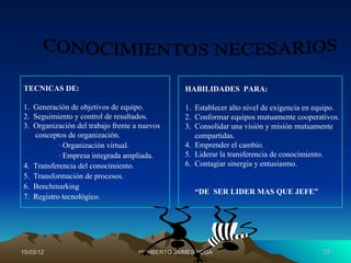 TECNICAS DE:                                    HABILIDADES PARA:

1. Generación de objetivos de equipo.           1. Establecer alto nivel de exigencia en equipo.
2. Seguimiento y control de resultados.         2. Conformar equipos mutuamente cooperativos.
3. Organización del trabajo frente a nuevos     3. Consolidar una visión y misión mutuamente
   conceptos de organización.                      compartidas.
           · Organización virtual.              4. Emprender el cambio.
           · Empresa integrada ampliada.        5. Liderar la transferencia de conocimiento.
4. Transferencia del conocimiento.              6. Contagiar sinergia y entusiasmo.
5. Transformación de procesos.
6. Benchmarking
                                                   “DE SER LIDER MAS QUE JEFE”
7. Registro tecnológico.




15/03/12                            HUMBERTO JAIMES VEGA                                   20
 