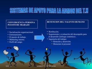 CONVERGENCIA PERSONA                          RETENCION DEL TALENTO HUMANO
  PUESTO DE TRABAJO


  •   Socialización organizacional.             • Retribución.
  •   Entrenamiento.                            • Seguimiento y evaluación del desempeño para
  •   El puesto de trabajo.                       el desarrollo (enfoque sistémico) .
  •   Marketing interno.                        • Ingeniería del trabajo:
  •   Perfil del cargo.                               • Rotación y deserción.
                                                      • Bienestar al personal.




15/03/12                              HUMBERTO JAIMES VEGA                                21
 