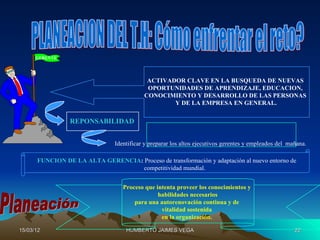 GERENTE




                                            ACTIVADOR CLAVE EN LA BUSQUEDA DE NUEVAS
                                            OPORTUNIDADES DE APRENDIZAJE, EDUCACION,
                                           CONOCIMIENTO Y DESARROLLO DE LAS PERSONAS
                                                   Y DE LA EMPRESA EN GENERAL.

                REPONSABILIDAD


                                Identificar y preparar los altos ejecutivos gerentes y empleados del mañana.

      FUNCION DE LA ALTA GERENCIA: Proceso de transformación y adaptación al nuevo entorno de
                                   competitividad mundial.


                                   Proceso que intenta proveer los conocimientos y
                                                habilidades necesarios
                                       para una autorenovación continua y de
                                                 vitalidad sostenida
                                                 en la organización.

15/03/12                            HUMBERTO JAIMES VEGA                                               22
 