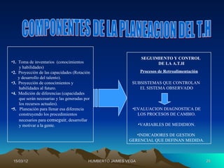 SEGUIMIENTO Y CONTROL
•1. Toma de inventarios (conocimientos                                   DE LA A.T.H
    y habilidades)
•2. Proyección de las capacidades (Rotación                       Procesos de Retroalimentación
    y desarrollo del talento).
•3. Proyección de conocimientos y                            SUBSISTEMAS QUE CONTROLAN
    habilidades al futuro.                                      EL SISTEMA OBSERVADO
•4. Medición de diferencias (capacidades
    que serán necesarias y las generadas por
    los recursos actuales).
•5. Planeación para llenar esa diferencia                    •EVALUACION DIAGNOSTICA DE
    construyendo los procedimientos                            LOS PROCESOS DE CAMBIO.
    necesarios para conseguir, desarrollar
    y motivar a la gente.                                         •VARIABLES DE MEDIDION.

                                                               •INDICADORES DE GESTION
                                                            GERENCIAL QUE DEFINAN MEDIDA.



 15/03/12                                  HUMBERTO JAIMES VEGA                                   24
 