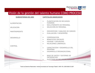 Diplomados
                                                                                                              en   Gerencia

Visión de la gestión del talento humano COMO PROCESO
      SUBSISTEMAS DE ARH                                 CAPITULOS ABARCADOS

                                                         •        PLANIFICACION DE RECURSOS
ALIMENTACION                                                      HUNANOS
                                                         •        RECLUTAMIENTO DE PERSONAL
APLICACION                                               •        SELECCIÓN DE PERSONAL


MANTENIMIENTO                                            •        DESCRIPCION Y ANALISIS DE CARGOS
                                                         •        EVALUACION Y DESEMPEÑO


DESARROLLO                                               •        COMPENSACION
                                                         •        BENEFICIOS SOCIALES
                                                         •        HIGIENE Y SEGURIDAD
                                                         •        RELACIONES LABORALES
CONTROL
                                                         •        CAPACITACION Y DESARROLLO DEL
                                                                  PERSONAL
                                                         •        DESARROLLO ORGANIZACIONAL

                                                         •        BASE DE DATOS Y SISTEMAS DE
                                                                  INFORMACION
                                                         •        AUDITORIA DE RECURSOS HUMANOS


                                                                                                                              16
             Todos los Derechos Reservados. Instituto Universitario de Tecnología "Readic" UNIR. Rif J-30001989-6 © 2007.
 