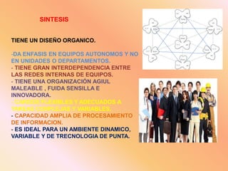 SINTESIS
TIENE UN DISEÑO ORGANICO.
-DA ENFASIS EN EQUIPOS AUTONOMOS Y NO
EN UNIDADES O DEPARTAMENTOS.
- TIENE GRAN INTERDEPENDENCIA ENTRE
LAS REDES INTERNAS DE EQUIPOS.
- TIENE UNA ORGANIZACIÓN AGIUL
MALEABLE , FUIDA SENSILLA E
INNOVADORA.
- CARGOS FLEXIBLES Y ADECUADOS A
TAREAS CONPLEJAS Y VARIABLES.
- CAPACIDAD AMPLIA DE PROCESAMIENTO
DE INFORMACION.
- ES IDEAL PARA UN AMBIENTE DINAMICO,
VARIABLE Y DE TRECNOLOGIA DE PUNTA.
 