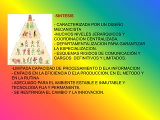SINTESIS
- CARACTERIZADA POR UN DISEÑO
MECANICISTA
-MUCHOS NIVELES JERARQUICOS Y
COORDINACION CENTRALIZADA.
- DEPARTAMENTALIZACION PARA GARANTIZAR
LA ESPECIALIZACION.
- ESQUEMAS RIGIDOS DE COMUNICACIÓN Y
CARGOS DEFINITIVOS Y LIMITADOS.
-LIMITADA CAPACIDAD DE PROCESAMIENTO D ELA INFORMACION
- ENFACIS EN LA EFICIENCIA D ELA PRODUCCION, EN EL METODO Y
EN LA RUTINA
- ADECUADO PARA EL AMBIENTE ESTABLE E INMUTABLE Y
TECNOLOGIA FIJA Y PERMANENTE.
- SE RESTRINGIA EL CAMBIO Y LA INNOVACION.
 