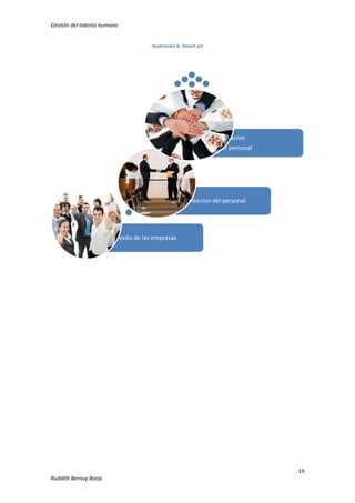 Gestión del talento humano

Ilustración 6: Smart art

captacion
del personal

seleccion del personal

exito de las empresas

19
Ruddith Bernuy Borja

 