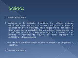 1 Lista de Actividades

2   Atributos de la Actividad Identifican los múltiples atributos
    relacionados con cada actividad del cronograma. Incluyen el
    identificador de la actividad, los códigos de la actividad, la
    descripción de la actividad, las actividades predecesoras, las
    actividades sucesoras, las relaciones lógicas, los adelantos y los
    retrasos, los requisitos de recursos, las fechas impuestas, las
    restricciones y las asunciones

3 Lista de Hitos Identifica todos los hitos e indica si es obligatorio u
    opcional.

4 Cambios Solicitados
 