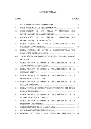 LISTA DE TABLAS
TABLA PÁGINA
2.1 ESTADO TÉCNICO DE LAS MÁQUINAS..……………..………..……. 10
4.1 CODIFICACIÓN DE LOS DEPARTAMENTOS…….…..……………… 26
4.2 CODIFICACIÓN DE LAS ÁREAS Y MÁQUINAS DEL
DEPARTAMENTO DE MANTENIMIENTO………………….……….. 26
4.3 CODIFICACIÓN DE LAS ÁREAS Y MÁQUINAS DEL
DEPARTAMENTO DE PRODUCCIÓN………………….……………. 27
4.4 FICHA TÉCNICA DE DATOS Y CARACTERÍSTICAS DEL
CALDERO CLEAVER BROOKS…………………………..……..…… 28
4.5 FICHA TÉCNICA DE DATOS Y CARACTERÍSTICAS DEL
COMPRESOR INGERSOLL RAND……………………….……..……… 29
4.6 FICHA TÉCNICA DE DATOS Y CARACTERÍSTICAS DEL BOMBO
DE TEÑIDO…………….………………………………………………… 30
4.7 FICHA TÉCNICA DE DATOS Y CARACTERÍSTICAS DE LA
ABLANDADORA CARTIGLIANO…………………………….……… 31
4.8 FICHA TÉCNICA DE DATOS Y CARACTERÍSTICAS DE LA
LIJADORA ALLETI………………………………..………..…………… 32
4.9 FICHA TÉCNICA DE DATOS Y CARACTERÍSTICAS DE LA
DESEMPOLVADORA ALLETI……….…………..…………………….. 33
4.10 FICHA TÉCNICA DE DATOS Y CARACTERÍSTICAS DE LA
GEMATA STARCOAT……………………………………….………… 34
4.11 FICHA TÉCNICA DE DATOS Y CARACTERÍSTICAS DEL TÚNEL
COMPACTO MASTER…………………………………..………………. 35
4.12 FICHA TÉCNICA DE DATOS Y CARACTERÍSTICAS DE LA
PRENSA HIDRÁULICA TOMBONI…………………..………………… 36
4.13 FICHA TÉCNICA DE DATOS Y CARACTERÍSTICAS DE LA
MEDIDORA MOSTARDINE………………………..…………………… 37
4.14 CATEGORIZACIÓN DE LA MAQUINARIA…………..…..…………… 38
4.15 ESTANDARIZACIÓN DE FRECUENCIAS……………..…………….. 39
4.16 GESTIÓN DE TAREAS, PROCEDIMIENTOS, FRECUENCIAS, 40
 