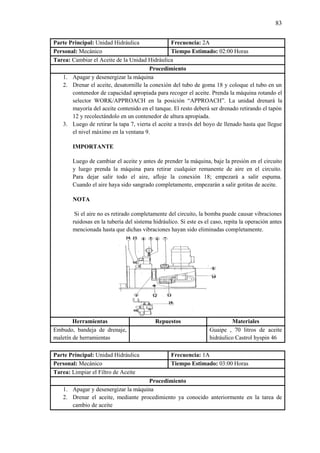 83
Parte Principal: Unidad Hidráulica Frecuencia: 2A
Personal: Mecánico Tiempo Estimado: 02:00 Horas
Tarea: Cambiar el Aceite de la Unidad Hidráulica
Procedimiento
1. Apagar y desenergizar la máquina
2. Drenar el aceite, desatornille la conexión del tubo de goma 18 y coloque el tubo en un
contenedor de capacidad apropiada para recoger el aceite. Prenda la máquina rotando el
selector WORK/APPROACH en la posición “APPROACH”. La unidad drenará la
mayoría del aceite contenido en el tanque. El resto deberá ser drenado retirando el tapón
12 y recolectándolo en un contenedor de altura apropiada.
3. Luego de retirar la tapa 7, vierta el aceite a través del hoyo de llenado hasta que llegue
el nivel máximo en la ventana 9.
IMPORTANTE
Luego de cambiar el aceite y antes de prender la máquina, baje la presión en el circuito
y luego prenda la máquina para retirar cualquier remanente de aire en el circuito.
Para dejar salir todo el aire, afloje la conexión 18; empezará a salir espuma.
Cuando el aire haya sido sangrado completamente, empezarán a salir gotitas de aceite.
NOTA
Si el aire no es retirado completamente del circuito, la bomba puede causar vibraciones
ruidosas en la tubería del sistema hidráulico. Si este es el caso, repita la operación antes
mencionada hasta que dichas vibraciones hayan sido eliminadas completamente.
Herramientas Repuestos Materiales
Embudo, bandeja de drenaje,
maletín de herramientas
Guaipe , 70 litros de aceite
hidráulico Castrol hyspin 46
Parte Principal: Unidad Hidráulica Frecuencia: 1A
Personal: Mecánico Tiempo Estimado: 03:00 Horas
Tarea: Limpiar el Filtro de Aceite
Procedimiento
1. Apagar y desenergizar la máquina
2. Drenar el aceite, mediante procedimiento ya conocido anteriormente en la tarea de
cambio de aceite
 