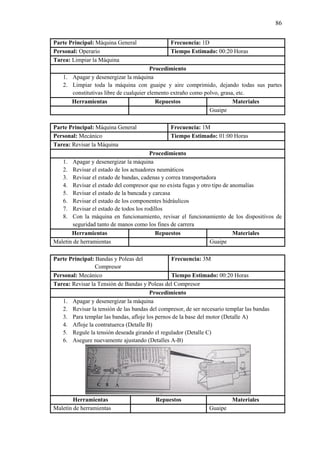 86
Parte Principal: Máquina General Frecuencia: 1D
Personal: Operario Tiempo Estimado: 00:20 Horas
Tarea: Limpiar la Máquina
Procedimiento
1. Apagar y desenergizar la máquina
2. Limpiar toda la máquina con guaipe y aire comprimido, dejando todas sus partes
constitutivas libre de cualquier elemento extraño como polvo, grasa, etc.
Herramientas Repuestos Materiales
Guaipe
Parte Principal: Máquina General Frecuencia: 1M
Personal: Mecánico Tiempo Estimado: 01:00 Horas
Tarea: Revisar la Máquina
Procedimiento
1. Apagar y desenergizar la máquina
2. Revisar el estado de los actuadores neumáticos
3. Revisar el estado de bandas, cadenas y correa transportadora
4. Revisar el estado del compresor que no exista fugas y otro tipo de anomalías
5. Revisar el estado de la bancada y carcasa
6. Revisar el estado de los componentes hidráulicos
7. Revisar el estado de todos los rodillos
8. Con la máquina en funcionamiento, revisar el funcionamiento de los dispositivos de
seguridad tanto de manos como los fines de carrera
Herramientas Repuestos Materiales
Maletín de herramientas Guaipe
Parte Principal: Bandas y Poleas del
Compresor
Frecuencia: 3M
Personal: Mecánico Tiempo Estimado: 00:20 Horas
Tarea: Revisar la Tensión de Bandas y Poleas del Compresor
Procedimiento
1. Apagar y desenergizar la máquina
2. Revisar la tensión de las bandas del compresor, de ser necesario templar las bandas
3. Para templar las bandas, afloje los pernos de la base del motor (Detalle A)
4. Afloje la contratuerca (Detalle B)
5. Regule la tensión deseada girando el regulador (Detalle C)
6. Asegure nuevamente ajustando (Detalles A-B)
Herramientas Repuestos Materiales
Maletín de herramientas Guaipe
 