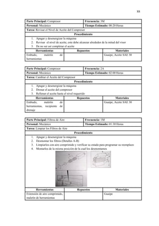 88
Parte Principal: Compresor Frecuencia: 3M
Personal: Mecánico Tiempo Estimado: 00:20 Horas
Tarea: Revisar el Nivel de Aceite del Compresor
Procedimiento
1. Apagar y desenergizar la máquina
2. Revisar el nivel de aceite, este debe alcanzar alrededor de la mitad del visor
3. De no ser así completar el aceite
Herramientas Repuestos Materiales
Embudo, maletín de
herramientas
Guaipe, Aceite SAE 30
Parte Principal: Compresor Frecuencia: 2A
Personal: Mecánico Tiempo Estimado: 02:00 Horas
Tarea: Cambiar el Aceite del Compresor
Procedimiento
1. Apagar y desenergizar la máquina
2. Drenar el aceite del compresor
3. Rellenar el aceite hasta el nivel requerido
Herramientas Repuestos Materiales
Embudo, maletín de
herramientas, recipiente de
drenaje
Guaipe, Aceite SAE 30
Parte Principal: Filtros de Aire Frecuencia: 1M
Personal: Mecánico Tiempo Estimado: 01:30 Horas
Tarea: Limpiar los Filtros de Aire
Procedimiento
1. Apagar y desenergizar la máquina
2. Desmontar los filtros (Detalles A-B)
3. Limpiarlos con aire comprimido y verificar su estado para programar su reemplazo
4. Montarlos de la misma posición de la cual los desmontamos
Herramientas Repuestos Materiales
Extensión de aire comprimido,
maletín de herramientas
Guaipe
 