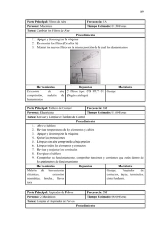 89
Parte Principal: Filtros de Aire Frecuencia: 1A
Personal: Mecánico Tiempo Estimado: 01:30 Horas
Tarea: Cambiar los Filtros de Aire
Procedimiento
1. Apagar y desenergizar la máquina
2. Desmontar los filtros (Detalles A)
3. Montar los nuevos filtros en la misma posición de la cual los desmontamos
Herramientas Repuestos Materiales
Extensión de aire
comprimido, maletín de
herramientas
2 filtros tipo: CO FILT 01
(Según catalogo)
Guaipe
Parte Principal: Tablero de Control Frecuencia: 6M
Personal: Electricista Tiempo Estimado: 01:00 Horas
Tarea: Revisar y Limpiar el Tablero de Control
Procedimiento
1. Abrir el tablero
2. Revisar temperaturas de los elementos y cables
3. Apagar y desenergizar la máquina
4. Quitar las protecciones
5. Limpiar con aire comprimido a baja presión
6. Limpiar todos los elementos y contactos
7. Revisar y reajustar los terminales
8. Energizar el tablero
9. Comprobar su funcionamiento, comprobar tensiones y corrientes que estén dentro de
los parámetros de funcionamiento
Herramientas Repuestos Materiales
Maletín de herramientas
eléctricas, extensión
neumática, brocha., llaves
torx
Guaipe, limpiador de
contactos, taype, terminales,
cinta fundente.
Parte Principal: Aspirador de Polvos Frecuencia: 3M
Personal: 2 Mecánicos Tiempo Estimado: 08:00 Horas
Tarea: Limpiar el Aspirador de Polvos
Procedimiento
 