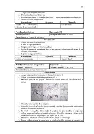 90
1. Apagar y desenergizar la máquina
2. Desmontar el aspirador de polvos
3. Limpiar íntegramente el aspirador (Ventilador) y los ductos montados con el aspirador
4. Montar todos los componentes
Herramientas Repuestos Materiales
Maletín de herramientas,
extensión de aire comprimido
Guaipe, brocha
Parte Principal: Cadenas Frecuencia: 3M
Personal: Mecánico Tiempo Estimado: 00:30 Horas
Tarea: Revisar la Tensión de la Cadena
Procedimiento
1. Apagar y desenergizar la máquina
2. Retirar las tapas protectoras
3. Limpiar con un trapo con diesel las cadenas
4. Revisar la tensión de las cadenas, si no es la requerida tensionarlas con la ayuda de las
catalinas tensionadoras
5. Reponer las tapas protectoras
Herramientas Repuestos Materiales
Maletín de herramientas Guaipe, diesel
Parte Principal: Correas transportadora Frecuencia: 4A
Personal: 2 Mecánicos Tiempo Estimado: 12:00 Horas
Tarea: Cambiar las Correas Transportadoras
Procedimiento
1. Apagar y desenergizar la máquina mediante el interruptor 1
2. Aflojar la correa de ambos lados con el ajustador A
3. Quitar los pernos B del apoyo C, entonces deslizar los pernos del tensionador D de la
correa
4. Quitar las tapas laterales de la máquina
5. Quitar los pernos E, aflojar las piezas roscada F y deslice el ensamble de apoyo entero
fuera del alojamiento del rodillo
6. En el lado opuesto, afloje el tensionador de la cadena H y quite la cadena de los piñones
7. Aflojar los pernos I del apoyo, y deslizar la correa del rodillo mientras se está apoyando
el rodillo dentro de la máquina para que impida que se caiga
8. Deslizando el rodillo L completamente afuera, extraer la correa vieja
9. Inserte cuidadosamente la correa hasta la mitad del rodillo para que se mantenga en
 