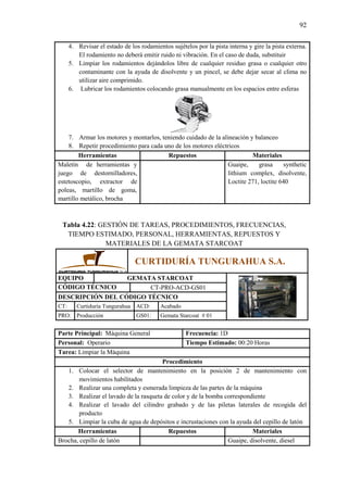 92
4. Revisar el estado de los rodamientos sujételos por la pista interna y gire la pista externa.
El rodamiento no deberá emitir ruido ni vibración. En el caso de duda, substituir
5. Limpiar los rodamientos dejándolos libre de cualquier residuo grasa o cualquier otro
contaminante con la ayuda de disolvente y un pincel, se debe dejar secar al clima no
utilizar aire comprimido.
6. Lubricar los rodamientos colocando grasa manualmente en los espacios entre esferas
7. Armar los motores y montarlos, teniendo cuidado de la alineación y balanceo
8. Repetir procedimiento para cada uno de los motores eléctricos
Herramientas Repuestos Materiales
Maletín de herramientas y
juego de destornilladores,
estetoscopio, extractor de
poleas, martillo de goma,
martillo metálico, brocha
Guaipe, grasa synthetic
lithium complex, disolvente,
Loctite 271, loctite 640
Tabla 4.22: GESTIÓN DE TAREAS, PROCEDIMIENTOS, FRECUENCIAS,
TIEMPO ESTIMADO, PERSONAL, HERRAMIENTAS, REPUESTOS Y
MATERIALES DE LA GEMATA STARCOAT
CURTIDURÍA TUNGURAHUA S.A.
EQUIPO GEMATA STARCOAT
CÓDIGO TÉCNICO CT-PRO-ACD-GS01
DESCRIPCIÓN DEL CÓDIGO TÉCNICO
CT: Curtiduría Tungurahua ACD: Acabado
PRO: Producción GS01: Gemata Starcoat # 01
Parte Principal: Máquina General Frecuencia: 1D
Personal: Operario Tiempo Estimado: 00:20 Horas
Tarea: Limpiar la Máquina
Procedimiento
1. Colocar el selector de mantenimiento en la posición 2 de mantenimiento con
movimientos habilitados
2. Realizar una completa y esmerada limpieza de las partes de la máquina
3. Realizar el lavado de la rasqueta de color y de la bomba correspondiente
4. Realizar el lavado del cilindro grabado y de las piletas laterales de recogida del
producto
5. Limpiar la cuba de agua de depósitos e incrustaciones con la ayuda del cepillo de latón
Herramientas Repuestos Materiales
Brocha, cepillo de latón Guaipe, disolvente, diesel
 