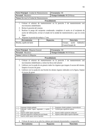 93
Parte Principal: Unidad de Mantenimiento Frecuencia: 1M
Personal: Mecánico Tiempo Estimado: 00:20 Horas
Tarea: Revisar la Unidad de Mantenimiento
Procedimiento
1. Colocar el selector de mantenimiento en la posición 3 de mantenimiento con
movimientos inhabilitados
2. Retirar la presión del sistema
3. Realizar la purga del recipiente condensado, completar el aceite en el recipiente de
aceite de lubricación, revisar el estado de la unidad de mantenimiento y que no exista
fugas
4. Reponer la presión de trabajo a 7 atm
Herramientas Repuestos Materiales
Brocha, cepillo de latón Guaipe, aceite hidráulico
Castrol hyspin 46
Parte Principal: Máquina General Frecuencia: 1M
Personal: Mecánico Tiempo Estimado: 00:50 Horas
Tarea: Lubricar la Máquina
Procedimiento
1. Colocar el selector de mantenimiento en la posición 3 de mantenimiento con
movimientos inhabilitados y retirar las llaves del selector
2. Lubricar con la ayuda de un grasero todos los órganos que tengan el acceso del mismo,
limpiar el exceso de grasa
3. Lubricar con la ayuda de una brocha los demás órganos indicados en la figura, limpiar
el exceso de grasa
1. Engranaje cilindro grabado 2. Engranaje cilindro grabado y motorreductor
3. Engranaje rodillo tapete engomado y cepillo
lavado
4. Tornillo gato regulación espesor
5. Soporte rodillo tapete engomado 6. Soporte rodillo regulación salida piel
7. Guía para dispositivo introducción piel blanda 8. Soporte rodillo tapete superior Spreader
9. Soporte rodillo tapete inferior Spreader
4. Colocar de nuevo en su sitio los cárteres previamente desmontados y asegurarlos
Herramientas Repuestos Materiales
 