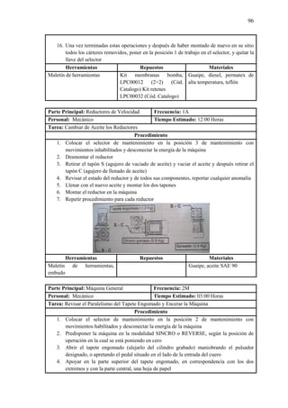96
16. Una vez terminadas estas operaciones y después de haber montado de nuevo en su sitio
todos los cárteres removidos, poner en la posición 1 de trabajo en el selector, y quitar la
llave del selector
Herramientas Repuestos Materiales
Maletín de herramientas Kit membranas bomba;
LPC00012 (2+2) (Cód.
Catalogo) Kit retenes
LPC00032 (Cód. Catalogo)
Guaipe, diesel, permatex de
alta temperatura, teflón
Parte Principal: Reductores de Velocidad Frecuencia: 1A
Personal: Mecánico Tiempo Estimado: 12:00 Horas
Tarea: Cambiar de Aceite los Reductores
Procedimiento
1. Colocar el selector de mantenimiento en la posición 3 de mantenimiento con
movimientos inhabilitados y desconectar la energía de la máquina
2. Desmontar el reductor
3. Retirar el tapón S (agujero de vaciado de aceite) y vaciar el aceite y después retirar el
tapón C (agujero de llenado de aceite)
4. Revisar el estado del reductor y de todos sus componentes, reportar cualquier anomalía
5. Llenar con el nuevo aceite y montar los dos tapones
6. Montar el reductor en la máquina
7. Repetir procedimiento para cada reductor
Herramientas Repuestos Materiales
Maletín de herramientas,
embudo
Guaipe, aceite SAE 90
Parte Principal: Máquina General Frecuencia: 2M
Personal: Mecánico Tiempo Estimado: 03:00 Horas
Tarea: Revisar el Paralelismo del Tapete Engomado y Encerar la Máquina
Procedimiento
1. Colocar el selector de mantenimiento en la posición 2 de mantenimiento con
movimientos habilitados y desconectar la energía de la máquina
2. Predisponer la máquina en la modalidad SINCRO o REVERSE, según la posición de
operación en la cual se está poniendo en cero
3. Abrir el tapete engomado (alejarlo del cilindro grabado) maniobrando el pulsador
designado, o apretando el pedal situado en el lado de la entrada del cuero
4. Apoyar en la parte superior del tapete engomado, en correspondencia con los dos
extremos y con la parte central, una hoja de papel
 