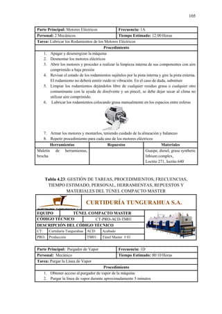 105
Parte Principal: Motores Eléctricos Frecuencia: 1A
Personal: 2 Mecánicos Tiempo Estimado: 12:00 Horas
Tarea: Lubricar los Rodamientos de los Motores Eléctricos
Procedimiento
1. Apagar y desenergizar la máquina
2. Desmontar los motores eléctricos
3. Abrir los motores y proceder a realizar la limpieza interna de sus componentes con aire
comprimido a baja presión
4. Revisar el estado de los rodamientos sujételos por la pista interna y gire la pista externa.
El rodamiento no deberá emitir ruido ni vibración. En el caso de duda, substituir
5. Limpiar los rodamientos dejándolos libre de cualquier residuo grasa o cualquier otro
contaminante con la ayuda de disolvente y un pincel, se debe dejar secar al clima no
utilizar aire comprimido.
6. Lubricar los rodamientos colocando grasa manualmente en los espacios entre esferas
7. Armar los motores y montarlos, teniendo cuidado de la alineación y balanceo
8. Repetir procedimiento para cada uno de los motores eléctricos
Herramientas Repuestos Materiales
Maletín de herramientas,
brocha
Guaipe, diesel, grasa synthetic
lithium complex,
Loctite 271, loctite 640
Tabla 4.23: GESTIÓN DE TAREAS, PROCEDIMIENTOS, FRECUENCIAS,
TIEMPO ESTIMADO, PERSONAL, HERRAMIENTAS, REPUESTOS Y
MATERIALES DEL TÚNEL COMPACTO MASTER
CURTIDURÍA TUNGURAHUA S.A.
EQUIPO TÚNEL COMPACTO MASTER
CÓDIGO TÉCNICO CT-PRO-ACD-TM01
DESCRIPCIÓN DEL CÓDIGO TÉCNICO
CT: Curtiduría Tungurahua ACD: Acabado
PRO: Producción TM01: Túnel Master # 01
Parte Principal: Purgador de Vapor Frecuencia: 1D
Personal: Mecánico Tiempo Estimado: 00:10 Horas
Tarea: Purgar la Línea de Vapor
Procedimiento
1. Obtener acceso al purgador de vapor de la máquina
2. Purgar la línea de vapor durante aproximadamente 5 minutos
 