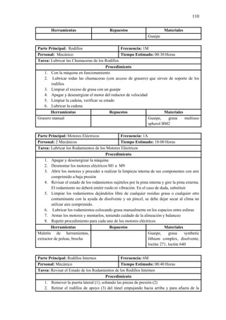 110
Herramientas Repuestos Materiales
Guaipe
Parte Principal: Rodillos Frecuencia: 1M
Personal: Mecánico Tiempo Estimado: 00:30 Horas
Tarea: Lubricar las Chumaceras de los Rodillos
Procedimiento
1. Con la máquina en funcionamiento
2. Lubricar todas las chumaceras (con acceso de grasero) que sirven de soporte de los
rodillos
3. Limpiar el exceso de grasa con un guaipe
4. Apagar y desenergizar el motor del reductor de velocidad
5. Limpiar la cadena, verificar su estado
6. Lubricar la cadena
Herramientas Repuestos Materiales
Grasero manual Guaipe, grasa multiuso
spherol BM2
Parte Principal: Motores Eléctricos Frecuencia: 1A
Personal: 2 Mecánicos Tiempo Estimado: 18:00 Horas
Tarea: Lubricar los Rodamientos de los Motores Eléctricos
Procedimiento
1. Apagar y desenergizar la máquina
2. Desmontar los motores eléctricos M1 a M9
3. Abrir los motores y proceder a realizar la limpieza interna de sus componentes con aire
comprimido a baja presión
4. Revisar el estado de los rodamientos sujételos por la pista interna y gire la pista externa.
El rodamiento no deberá emitir ruido ni vibración. En el caso de duda, substituir
5. Limpiar los rodamientos dejándolos libre de cualquier residuo grasa o cualquier otro
contaminante con la ayuda de disolvente y un pincel, se debe dejar secar al clima no
utilizar aire comprimido.
6. Lubricar los rodamientos colocando grasa manualmente en los espacios entre esferas
7. Armar los motores y montarlos, teniendo cuidado de la alineación y balanceo
8. Repetir procedimiento para cada uno de los motores eléctricos
Herramientas Repuestos Materiales
Maletín de herramientas,
extractor de poleas, brocha
Guaipe, grasa synthetic
lithium complex, disolvente,
loctite 271, loctite 640
Parte Principal: Rodillos Internos Frecuencia: 6M
Personal: Mecánico Tiempo Estimado: 00:40 Horas
Tarea: Revisar el Estado de los Rodamientos de los Rodillos Internos
Procedimiento
1. Remover la puerta lateral (1), soltando las pinzas de presión (2)
2. Retirar el rodillos de apoyo (3) del túnel empujando hacia arriba y para afuera de la
 