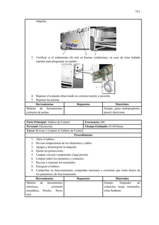 111
máquina
3. Verificar si el rodamiento (4) está en buenas condiciones, en caso de estar trabado
reportar para programar su cambio
4. Reponer el conjunto observando su correcta tensión y posición
5. Reponer las puertas
Herramientas Repuestos Materiales
Maletín de herramientas,
extractor de poleas
Guaipe, grasa multipropósito,
pincel, disolvente
Parte Principal: Tablero de Control Frecuencia: 6M
Personal: Electricista Tiempo Estimado: 01:00 Horas
Tarea: Revisar y Limpiar el Tablero de Control
Procedimiento
1. Abrir el tablero
2. Revisar temperaturas de los elementos y cables
3. Apagar y desenergizar la máquina
4. Quitar las protecciones
5. Limpiar con aire comprimido a baja presión
6. Limpiar todos los elementos y contactos
7. Revisar y reajustar los terminales
8. Energizar el tablero
9. Comprobar su funcionamiento, comprobar tensiones y corrientes que estén dentro de
los parámetros de funcionamiento
Herramientas Repuestos Materiales
Maletín de herramientas
eléctricas, extensión
neumática, brocha., llaves
torx
Guaipe, limpiador de
contactos, taype, terminales,
cinta fundente.
 