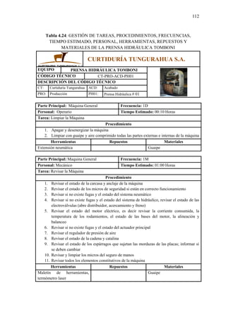 112
Tabla 4.24: GESTIÓN DE TAREAS, PROCEDIMIENTOS, FRECUENCIAS,
TIEMPO ESTIMADO, PERSONAL, HERRAMIENTAS, REPUESTOS Y
MATERIALES DE LA PRENSA HIDRÁULICA TOMBONI
CURTIDURÍA TUNGURAHUA S.A.
EQUIPO PRENSA HIDRÁULICA TOMBONI
CÓDIGO TÉCNICO CT-PRO-ACD-PH01
DESCRIPCIÓN DEL CÓDIGO TÉCNICO
CT: Curtiduría Tungurahua ACD: Acabado
PRO: Producción PH01: Prensa Hidráulica # 01
Parte Principal: Máquina General Frecuencia: 1D
Personal: Operario Tiempo Estimado: 00:10 Horas
Tarea: Limpiar la Máquina
Procedimiento
1. Apagar y desenergizar la máquina
2. Limpiar con guaipe y aire comprimido todas las partes externas e internas de la máquina
Herramientas Repuestos Materiales
Extensión neumática Guaipe
Parte Principal: Maquina General Frecuencia: 1M
Personal: Mecánico Tiempo Estimado: 01:00 Horas
Tarea: Revisar la Máquina
Procedimiento
1. Revisar el estado de la carcasa y anclaje de la máquina
2. Revisar el estado de los micros de seguridad si están en correcto funcionamiento
3. Revisar si no existe fugas y el estado del sistema neumático
4. Revisar si no existe fugas y el estado del sistema de hidráulico, revisar el estado de las
electroválvulas (abre distribuidor, acercamiento y freno)
5. Revisar el estado del motor eléctrico, es decir revisar la corriente consumida, la
temperatura de los rodamientos, el estado de las bases del motor, la alineación y
balanceo
6. Revisar si no existe fugas y el estado del actuador principal
7. Revisar el regulador de presión de aire
8. Revisar el estado de la cadena y catalina
9. Revisar el estado de los espárragos que sujetan las mordazas de las placas; informar si
se deben cambiar
10. Revisar y limpiar los micros del seguro de manos
11. Revisar todos los elementos constitutivos de la máquina
Herramientas Repuestos Materiales
Maletín de herramientas,
termómetro laser
Guaipe
 
