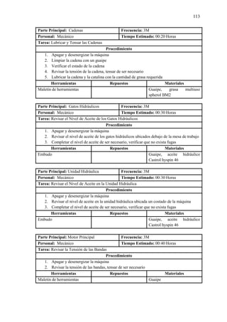 113
Parte Principal: Cadenas Frecuencia: 3M
Personal: Mecánico Tiempo Estimado: 00:20 Horas
Tarea: Lubricar y Tensar las Cadenas
Procedimiento
1. Apagar y desenergizar la máquina
2. Limpiar la cadena con un guaipe
3. Verificar el estado de la cadena
4. Revisar la tensión de la cadena, tensar de ser necesario
5. Lubricar la cadena y la catalina con la cantidad de grasa requerida
Herramientas Repuestos Materiales
Maletín de herramientas Guaipe, grasa multiuso
spherol BM2
Parte Principal: Gatos Hidráulicos Frecuencia: 3M
Personal: Mecánico Tiempo Estimado: 00:30 Horas
Tarea: Revisar el Nivel de Aceite de los Gatos Hidráulicos
Procedimiento
1. Apagar y desenergizar la máquina
2. Revisar el nivel de aceite de los gatos hidráulicos ubicados debajo de la mesa de trabajo
3. Completar el nivel de aceite de ser necesario, verificar que no exista fugas
Herramientas Repuestos Materiales
Embudo Guaipe, aceite hidráulico
Castrol hyspin 46
Parte Principal: Unidad Hidráulica Frecuencia: 3M
Personal: Mecánico Tiempo Estimado: 00:30 Horas
Tarea: Revisar el Nivel de Aceite en la Unidad Hidráulica
Procedimiento
1. Apagar y desenergizar la máquina
2. Revisar el nivel de aceite en la unidad hidráulica ubicada un costado de la máquina
3. Completar el nivel de aceite de ser necesario, verificar que no exista fugas
Herramientas Repuestos Materiales
Embudo Guaipe, aceite hidráulico
Castrol hyspin 46
Parte Principal: Motor Principal Frecuencia: 3M
Personal: Mecánico Tiempo Estimado: 00:40 Horas
Tarea: Revisar la Tensión de las Bandas
Procedimiento
1. Apagar y desenergizar la máquina
2. Revisar la tensión de las bandas, tensar de ser necesario
Herramientas Repuestos Materiales
Maletín de herramientas Guaipe
 