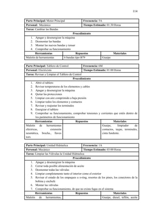 114
Parte Principal: Motor Principal Frecuencia: 5A
Personal: Mecánico Tiempo Estimado: 01:30 Horas
Tarea: Cambiar las Bandas
Procedimiento
1. Apagar y desenergizar la máquina
2. Desmontar las bandas
3. Montar las nuevas bandas y tensar
4. Comprobar su funcionamiento
Herramientas Repuestos Materiales
Maletín de herramientas 6 bandas tipo B79 Guaipe
Parte Principal: Tablero de Control Frecuencia: 6M
Personal: Electricista Tiempo Estimado: 01:00 Horas
Tarea: Revisar y Limpiar el Tablero de Control
Procedimiento
1. Abrir el tablero
2. Revisar temperaturas de los elementos y cables
3. Apagar y desenergizar la máquina
4. Quitar las protecciones
5. Limpiar con aire comprimido a baja presión
6. Limpiar todos los elementos y contactos
7. Revisar y reajustar los terminales
8. Energizar el tablero
9. Comprobar su funcionamiento, comprobar tensiones y corrientes que estén dentro de
los parámetros de funcionamiento
Herramientas Repuestos Materiales
Maletín de herramientas
eléctricas, extensión
neumática, brocha., llaves
torx
Guaipe, limpiador de
contactos, taype, terminales,
cinta fundente.
Parte Principal: Unidad Hidráulica Frecuencia: 1A
Personal: Mecánico Tiempo Estimado: 03:00 Horas
Tarea: Limpiar las Válvulas la Unidad Hidráulica
Procedimiento
1. Apagar y desenergizar la máquina
2. Cerrar toda posible alimentación de aceite
3. Desmontar todas las válvulas
4. Limpiar completamente tanto el interior como el exterior
5. Revisar el estado de los empaques u o-ring, resortes de los pines, los conectores de la
bobina y enchufe
6. Montar las válvulas
7. Comprobar su funcionamiento, de que no exista fugas en el sistema
Herramientas Repuestos Materiales
Maletín de herramientas, Guaipe, diesel, teflón, aceite
 