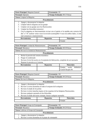 116
Parte Principal: Máquina General Frecuencia: 1D
Personal: Operario Tiempo Estimado: 00:15 Horas
Tarea: Limpiar la Máquina
Procedimiento
1. Apagar y desenergizar la máquina
2. Limpiar toda la maquina con un guaipe
3. Limpiar con un guaipe seco los fluorescentes
4. Limpiar las fotoceldas (sensores)
5. Con la máquina en funcionamiento revisar con el patrón si la medida este correcta 66
dm2
o 7 ft2
realizar varias veces la revisión aconsejable 4 veces de ambos lados, si está
mal comunicar a mantenimiento
Herramientas Repuestos Materiales
Guaipe
Parte Principal: Unidad de Mantenimiento Frecuencia: 3M
Personal: Mecánico Tiempo Estimado: 00:20 Horas
Tarea: Revisar la Unidad de Mantenimiento
Procedimiento
1. Retirar la presión del sistema neumático
2. Purgar el condensado
3. Revisar el nivel de aceite en el recipiente de lubricación, completar de ser necesario
4. Reponer la presión en el sistema
Herramientas Repuestos Materiales
Guaipe, aceite hidráulico
Castrol Hyspin 46
Parte Principal: Máquina General Frecuencia: 1M
Personal: Mecánico Tiempo Estimado: 00:20 Horas
Tarea: Revisar la Máquina
Procedimiento
1. Apagar y desenergizar la máquina
2. Revisar si existe anomalías en todo el conjunto de la máquina
3. Revisar el estado de las piolas
4. Revisar si existe manchas negras en las esquinas de las lámparas fluorescentes.
5. Revisar cualquier anomalía en las foloceldas
6. Revisar el estado del termo estampe, buscar cualquier anomalía
Herramientas Repuestos Materiales
Guaipe
Parte Principal: Grupo de Estampado Frecuencia: 1M
Personal: Mecánico Tiempo Estimado: 00:20 Horas
Tarea: Lubricar el Grupo de Estampado
Procedimiento
1. Apagar y desenergizar la máquina
2. Revisar si existe anomalías en el grupo de estampado
 