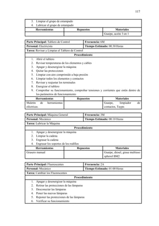 117
3. Limpiar el grupo de estampado
4. Lubricar el grupo de estampado
Herramientas Repuestos Materiales
Guaipe, aceite 3 en 1
Parte Principal: Tablero de Control Frecuencia: 6M
Personal: Electricista Tiempo Estimado: 00:30 Horas
Tarea: Revisar y Limpiar el Tablero de Control
Procedimiento
1. Abrir el tablero
2. Revisar temperaturas de los elementos y cables
3. Apagar y desenergizar la máquina
4. Quitar las protecciones
5. Limpiar con aire comprimido a baja presión
6. Limpiar todos los elementos y contactos
7. Revisar y reajustar los terminales
8. Energizar el tablero
9. Comprobar su funcionamiento, comprobar tensiones y corrientes que estén dentro de
los parámetros de funcionamiento
Herramientas Repuestos Materiales
Maletín de herramientas
eléctricas.
Guaipe, limpiador de
contactos, Taype.
Parte Principal: Máquina General Frecuencia: 3M
Personal: Mecánico Tiempo Estimado: 00:10 Horas
Tarea: Lubricar la Máquina
Procedimiento
1. Apagar y desenergizar la máquina
2. Limpiar la cadena
3. Engrasar la cadena
4. Engrasar los soportes de los rodillos
Herramientas Repuestos Materiales
Grasero manual Guaipe, diesel, grasa multiuso
spherol BM2
Parte Principal: Fluorescentes Frecuencia: 2A
Personal: Mecánico Tiempo Estimado: 01:00 Horas
Tarea: Cambiar los Fluorescentes
Procedimiento
1. Apagar y desenergizar la máquina
2. Retirar las protecciones de las lámparas
3. Desconectar las lámparas
4. Poner las nuevas lámparas
5. Reponer las protecciones de las lámparas
6. Verificar su funcionamiento
 