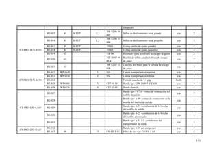 141
compresor
CT-PRO-TEÑ-BT01
RE-015 8 S-TYP 1,1
308 52 06 30
002
Sellos de deslizamiento axial grande c/u 2
RE-016 8 S-TYP 1,3
308 52 06 31
004
Sellos de deslizamiento axial pequeño c/u 2
RE-017 8 S-TYP 31503 O-ring (anillo de ajuste grande) c/u 2
RE-018 8 S-TYP 31500 O-ring (anillo de ajuste pequeño) c/u 2
RE-019 43 518 06 Retenedor para la válvula de escape de gases c/u 2
RE-020 42
312 10 07 44
00 4
Rodillo de teflón para la válvula de escape
de gases
c/u 2
RE-021 43
308 52 07 31
014
Cuachos del brazo para la válvula de escape
de gases
c/u 2
CT-PRO-TEÑ-AC01
RE-022 WPO630 1 NN Correa transportadora superior c/u 1
RE-023 WPO630 2 NN Correa transportadora inferior c/u 1
RE-024 Piola de caucho de 1/4 plg Rollo 1
RE-025 WP0400 3 C07.01.10 Banda tipo XPB 1600/5 VX 630 c/u 4
RE-026 WP0420 4 C07.03.04 Banda dentada c/u 1
CT-PRO-LJD-LA01
RE-027
Banda tipo 3V710 - cintas de conducción del
rodillo de pulido
c/u 7
RE-028
Banda tipo A-40 - cintas de conducción de la
brocha del rodillo de pulido
c/u 1
RE-029
Banda tipo A-37 - conductora de la brocha
del rodillo de pulido
c/u 1
RE-030
Banda tipo A-25 - conductora de la brocha
del rodillo alimentador
c/u 1
RE-031
Banda tipo A-31 1/2 - conductora del
transportador de salida
c/u 2
CT-PRO-LJD-DA01
RE-032 Banda tipo A-69 del compresor c/u 4
RE-033 48 7 CO FILT 01 Filtro de aire tipo CO FILT 01 c/u 2
 
