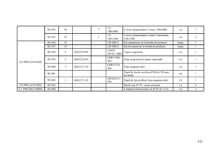 142
RE-034 38 7
TA
180x3000
Correa transportadora Trasera 180x3000 c/u 1
RE-035 34 1
TA
180x1200
Correa transportadora Fontal e Intermedia
180x1200
c/u 2
CT-PRO-ACD-GS01
RE-036 19 LPC00012 Kit membranas de la bomba de producto Juego 1
RE-037 19 LPC00032 Kit de retenes de la bomba de producto Juego 1
RE-038 9 GGO12210/0
AGGO
202551 1800
Tapete engomado c/u 1
RE-039 9 GGO12210/0
GFR517001
800
Hoja en goma lava tapete engomado c/u 1
RE-040 3 GGO12111/0
GFR517251
800
Hoja rasqueta color c/u 1
RE-041
Papel de lija de rectificar P100 de 120 mm
de ancho
c/u 1
RE-042 3 GGO12111/0
GFO201211
800
Papel de lija rectificar hoja rasqueta color c/u 1
CT-PRO-ACD-PH01 RE-043 Banda tipo B-79 - motor principal c/u 6
CT-PRO-BGT-MM01 RE-044 Lámparas fluorescentes de 48 W de 1,5 m c/u 2
 